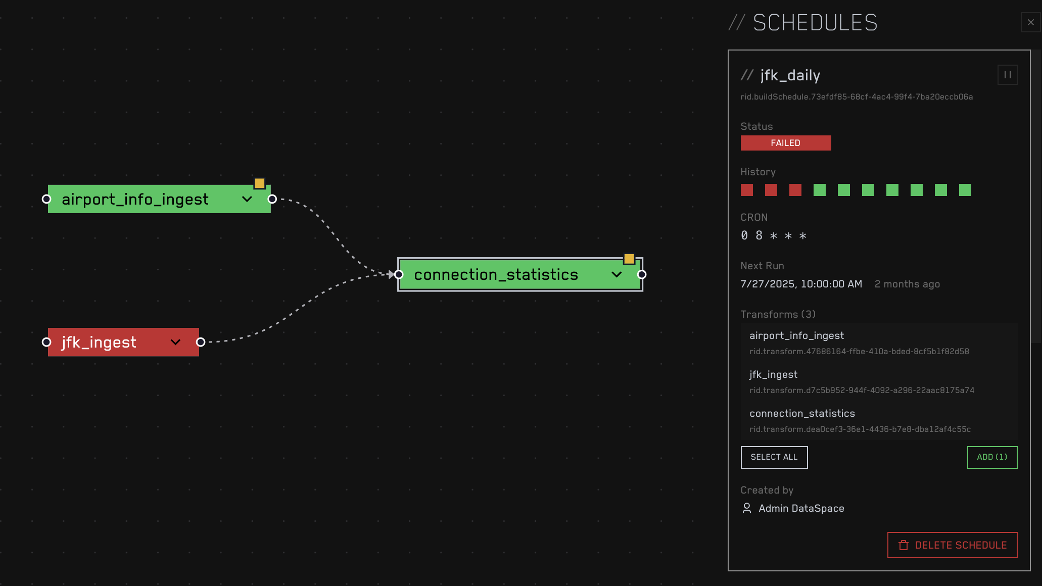 Schedule View