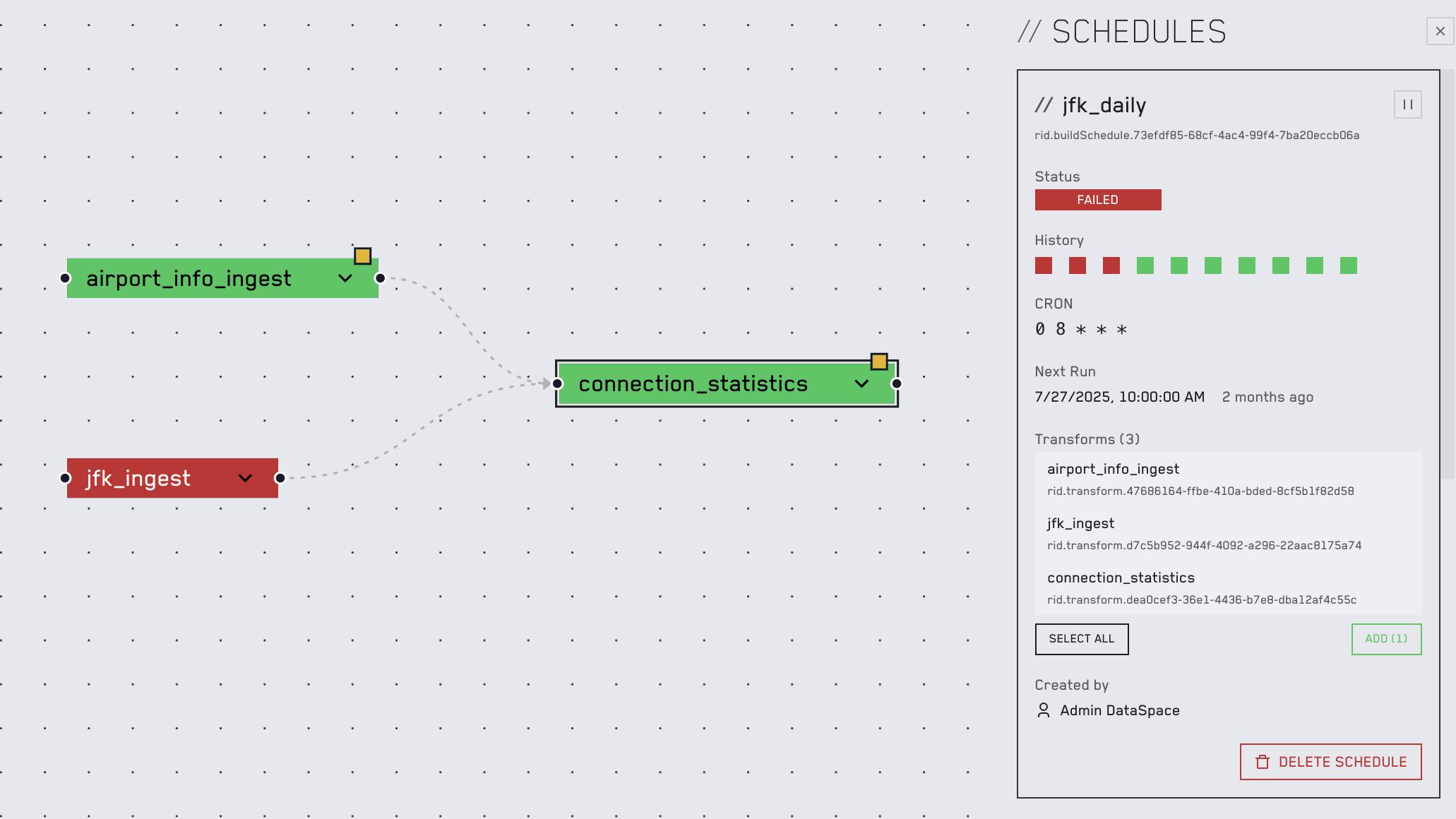 Schedule View